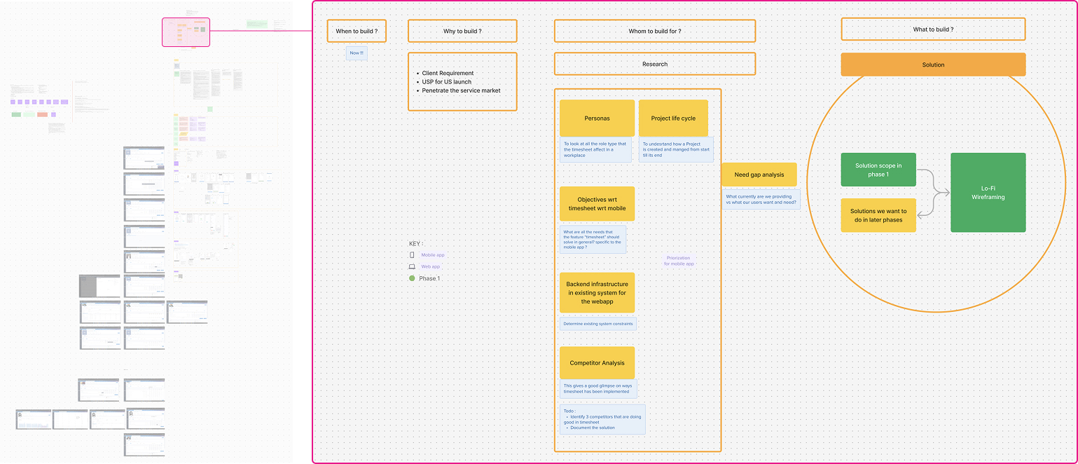 A small snippet on the FigJam file which was used by both of us (PM, me) to sync up before moving to any solution